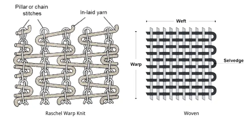 raschel vs woven