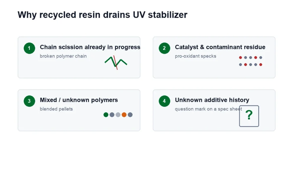 g1 virgin img 01 recycled resin drains uv stabilizer 1200x675