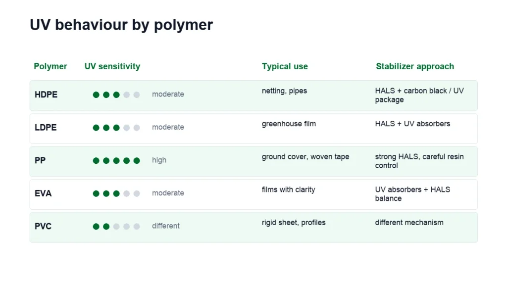 g3 polymer img 01 uv behaviour by polymer matrix 1200x675