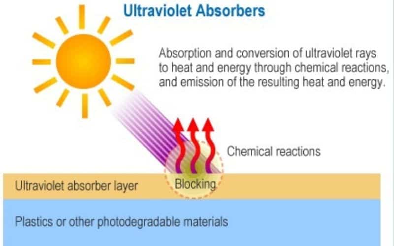absorbentes ultravioleta