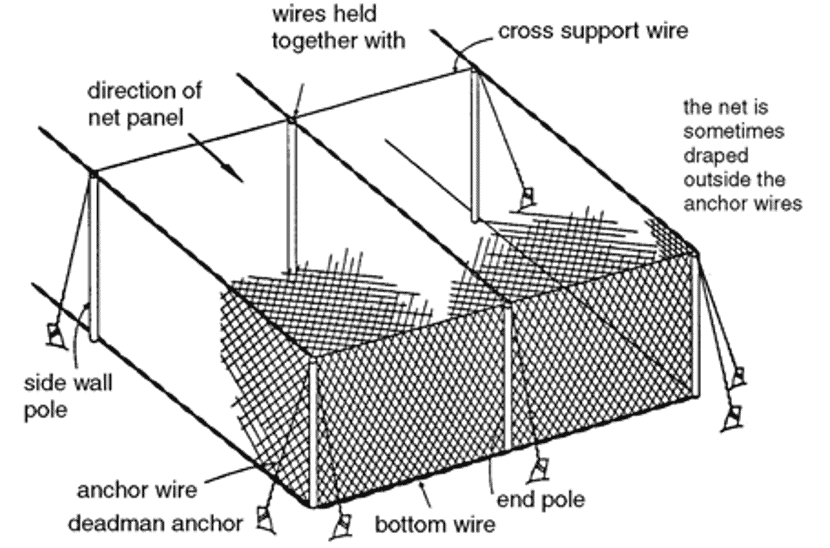 netting structure