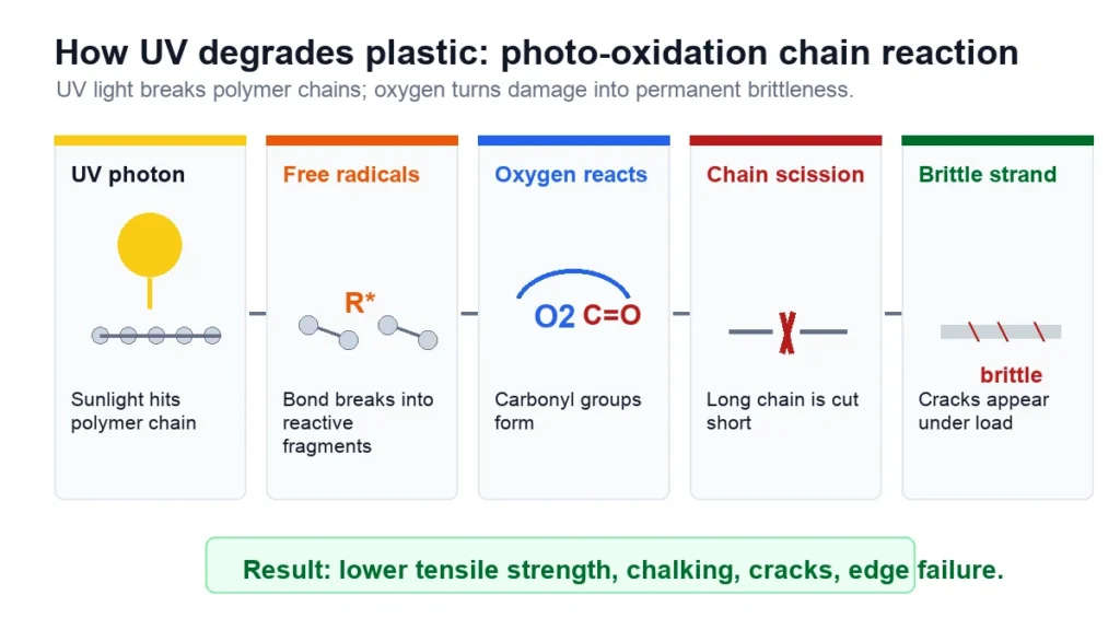 s7 uv img 01 photo oxidation mechanism 1200x675