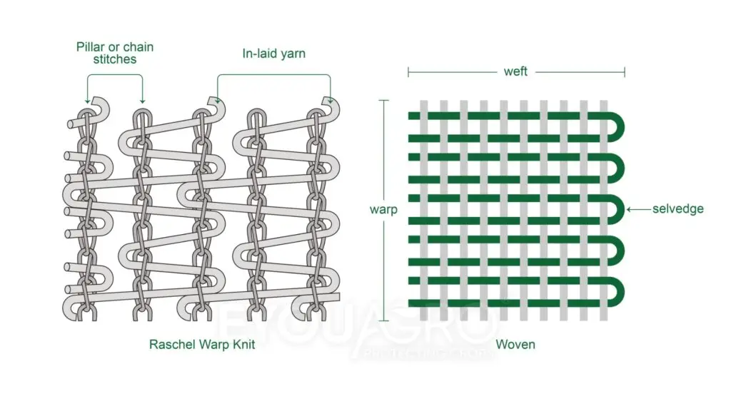 raschel knitted vs woven logo