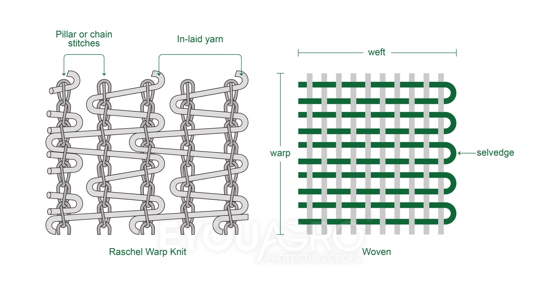 raschel knitted vs woven logo