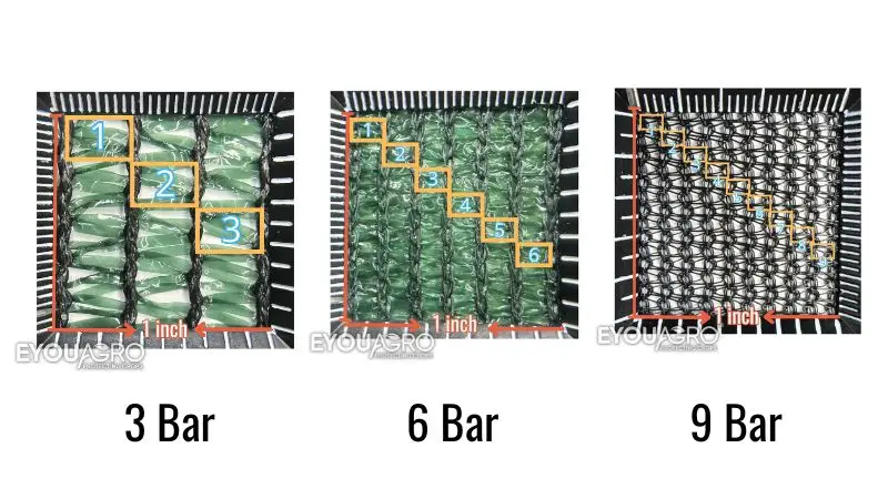 3 bar vs.6 bar 9bar