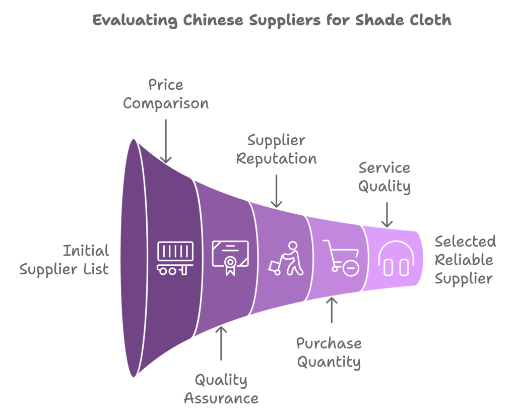 evaluating chinese suppliers for shade cloth