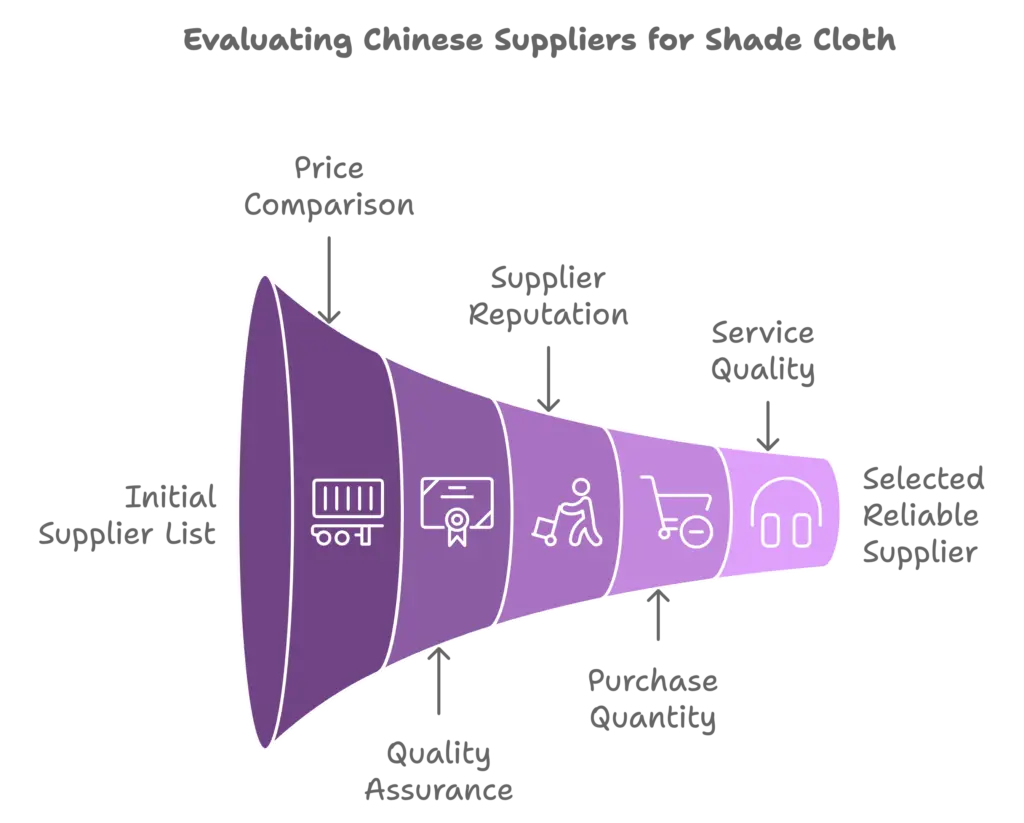 evaluating chinese suppliers for shade cloth