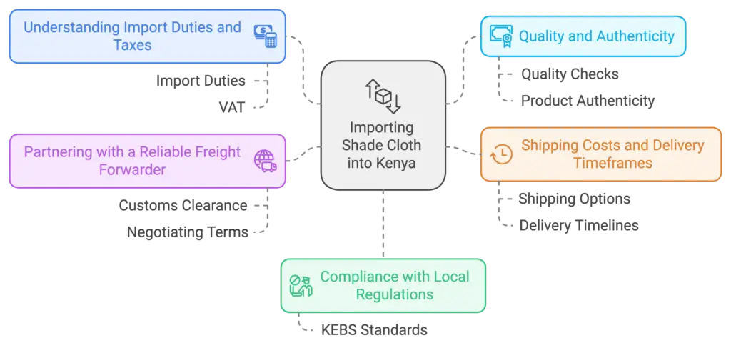 importing shade cloth into kenya