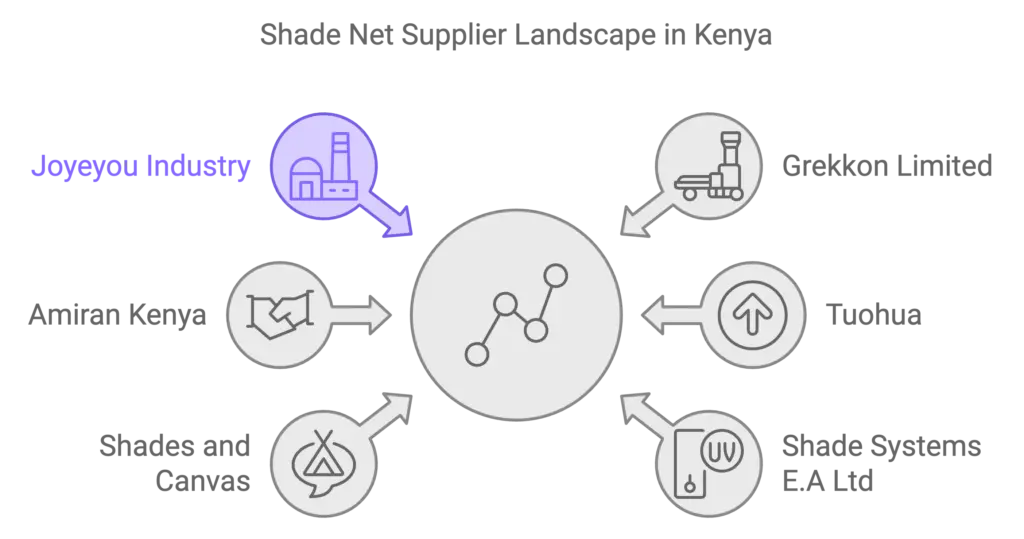 shade net supplier landscape in kenya