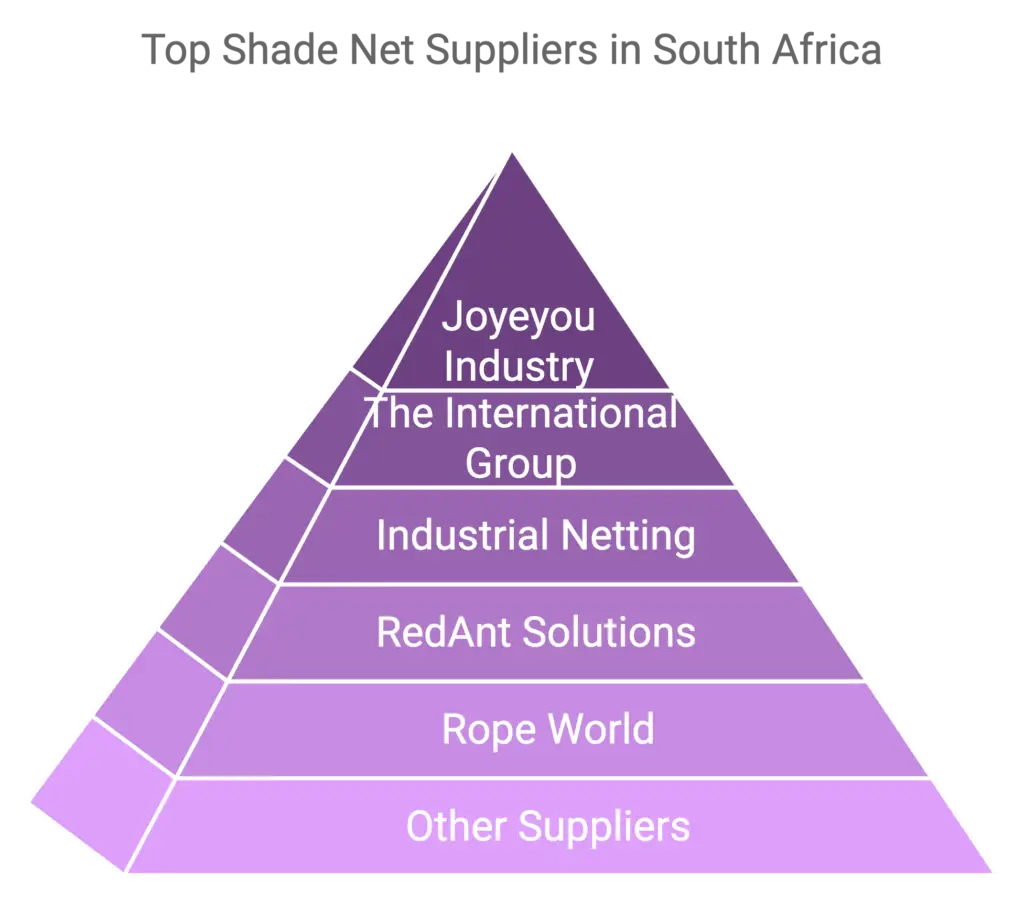 top shade net suppliers in south africa