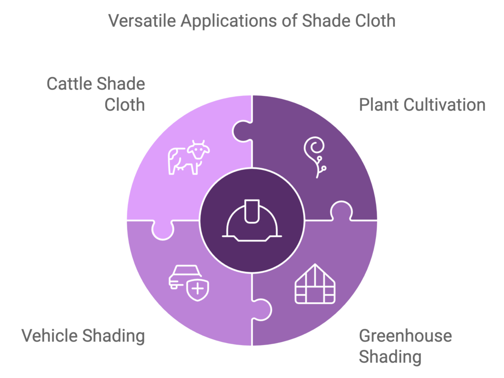 versatile applications of shade cloth