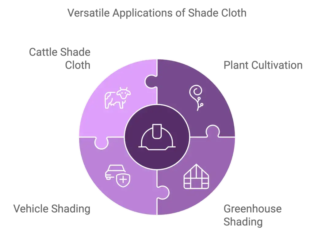versatile applications of shade cloth