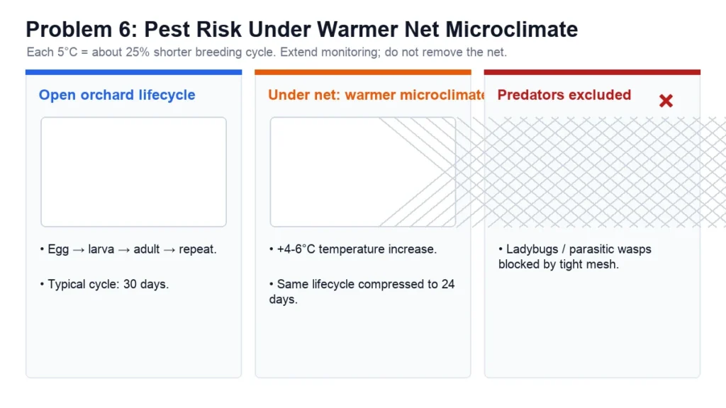 d6 troubleshooting img 06 pest microclimate risk 1200x675