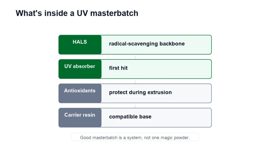g4 mb img 04 dentro de los componentes del masterbatch UV 1200x675