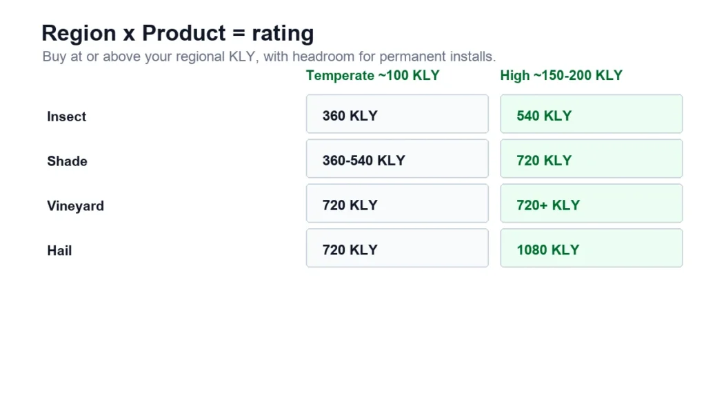 s5 termékkép 04 régió termékértékelési mátrix 1200x675